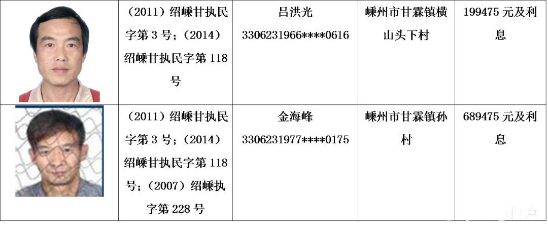 最新!又一批老赖被曝光,嵊州好多公司和个人上榜