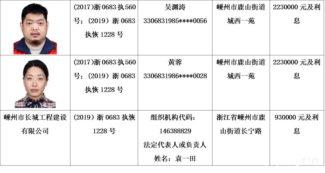 最新!又一批老赖被曝光,嵊州好多公司和个人上榜