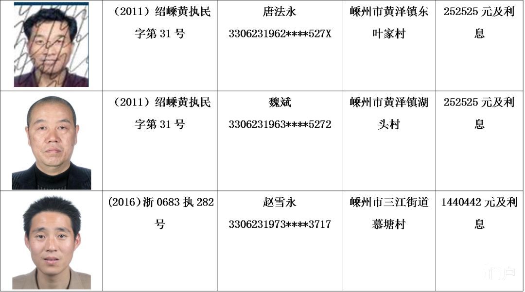 最新!又一批老赖被曝光,嵊州好多公司和个人上榜