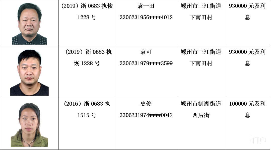 最新!又一批老赖被曝光,嵊州好多公司和个人上榜