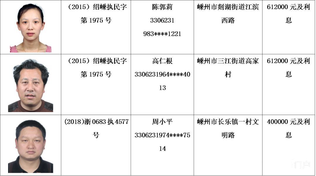 最新又一批老赖被曝光嵊州好多公司和个人上榜