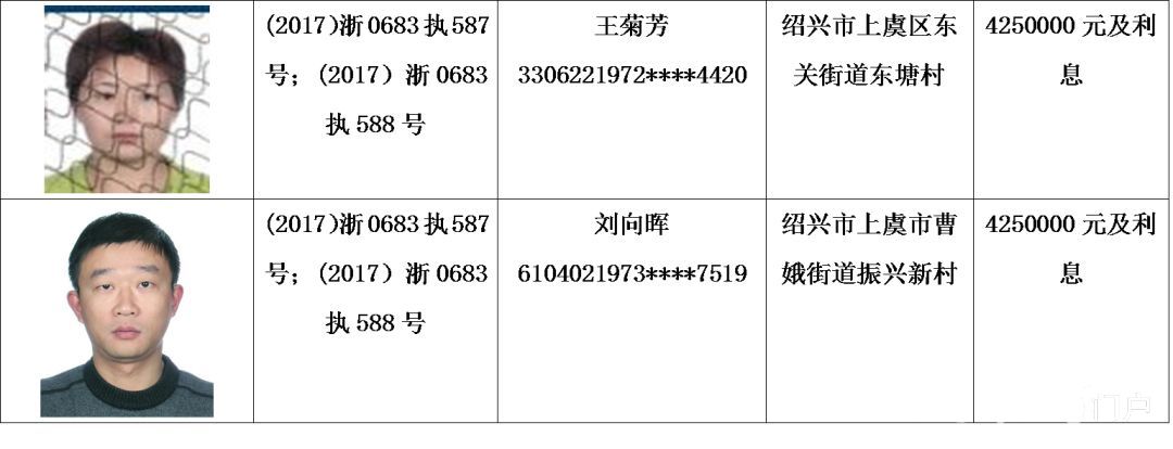 最新!又一批老赖被曝光,嵊州好多公司和个人上榜