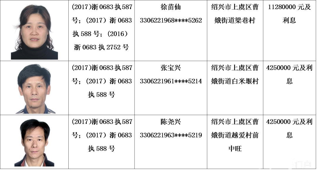 最新又一批老赖被曝光嵊州好多公司和个人上榜