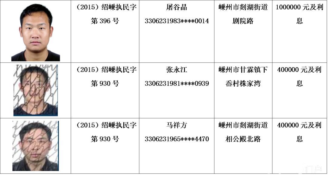 最新又一批老賴被曝光嵊州好多公司和個人上榜