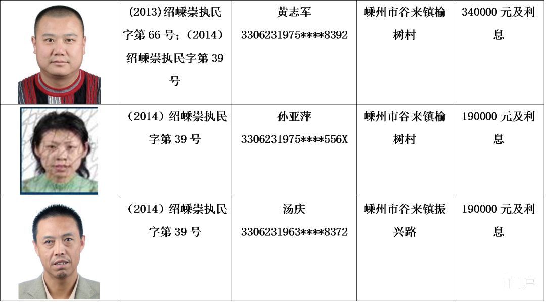 最新又一批老賴被曝光嵊州好多公司和個人上榜