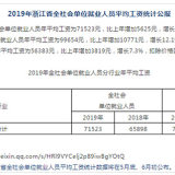 2021年浙江省交通事故赔偿项目及标准一览表（截至2021.4.18）
