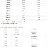 2021年浙江省交通事故赔偿项目及标准一览表（截至2021.4.18）