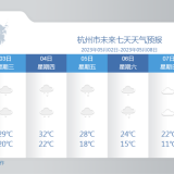 中国气象局启动暴雨四级应急响应，浙江西部有暴雨、局地大暴雨，节后上班注意啦！